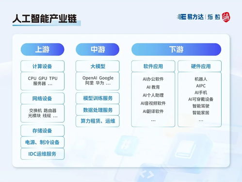 指數(shù)快看丨這些人工智能指數(shù)，你分清了嗎？——人工智能應(yīng)用軟件開發(fā)視角下的深度解析